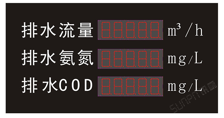污水处理设备数据采集LED看板.jpg