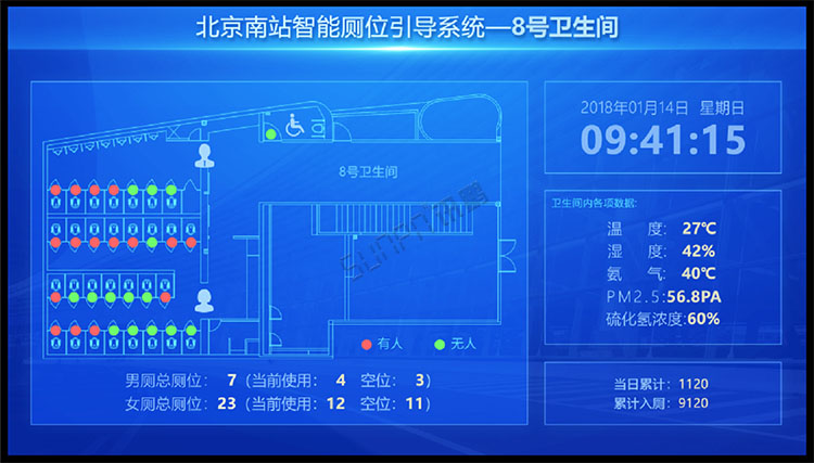 智慧公厕系统