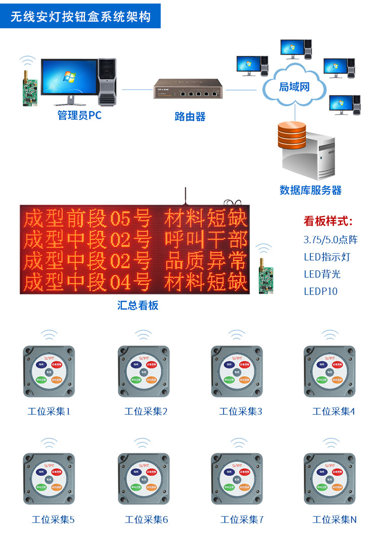 无线安灯系统