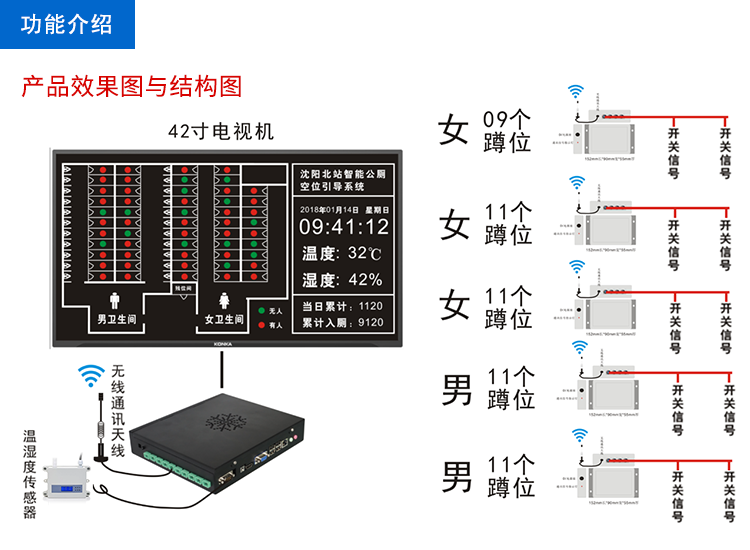 智慧公共洗手间系统