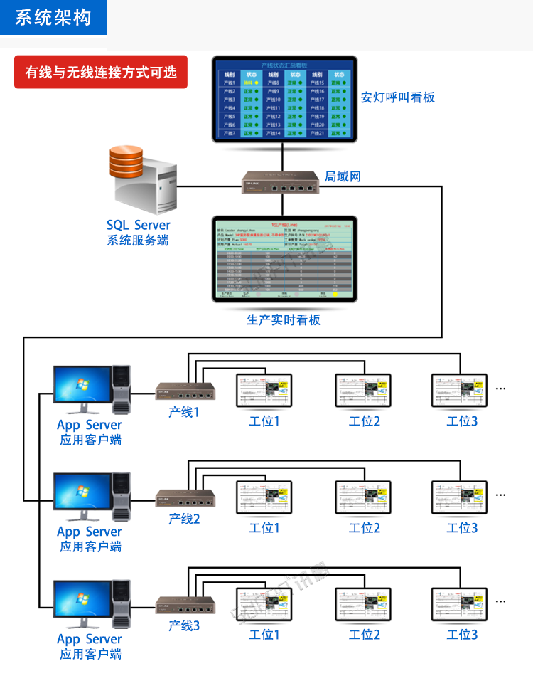 E-SOP电子作业指导书看板系统