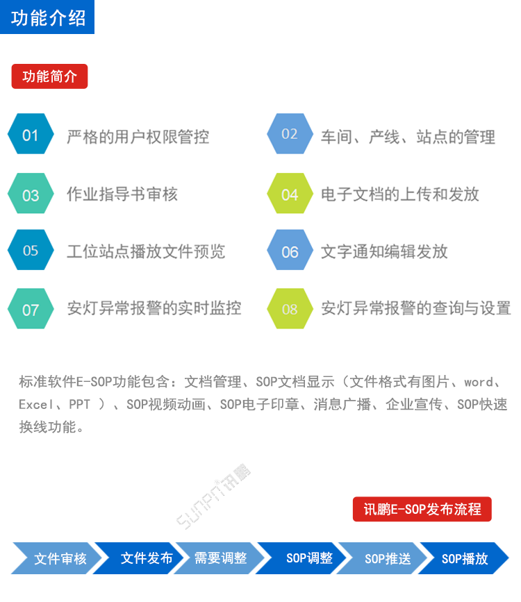 E-SOP电子作业指导书看板系统