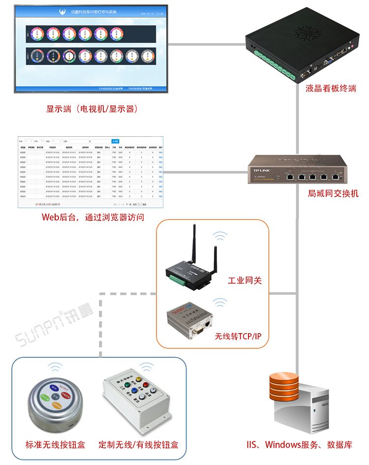 工厂电子作业指导书