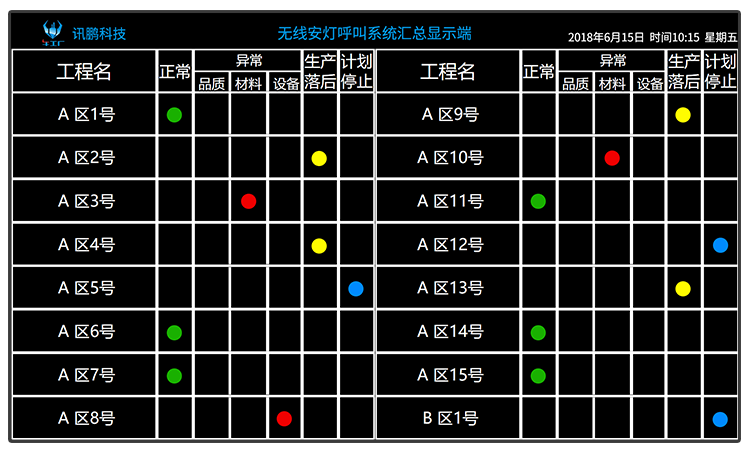 安灯andon报警呼叫系统