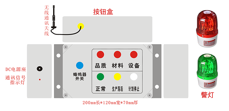 安灯andon报警呼叫系统