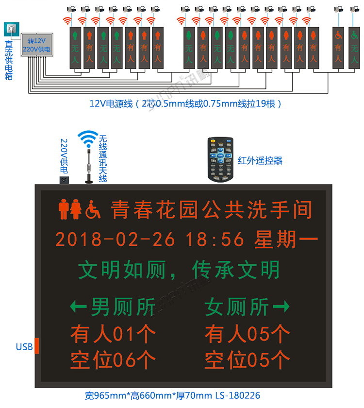 厕位门头LED双色状态显示屏