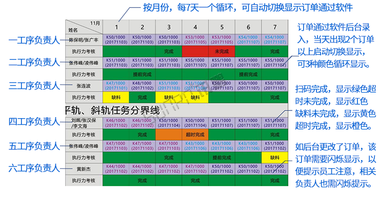 RFID安卓手持机PAD终端