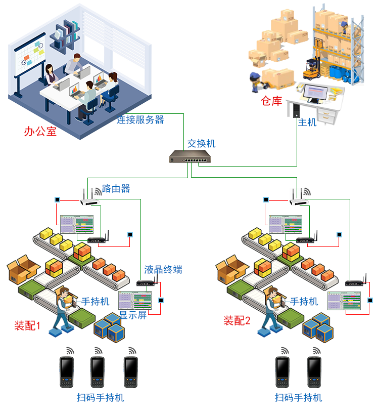 RFID手持安卓终端