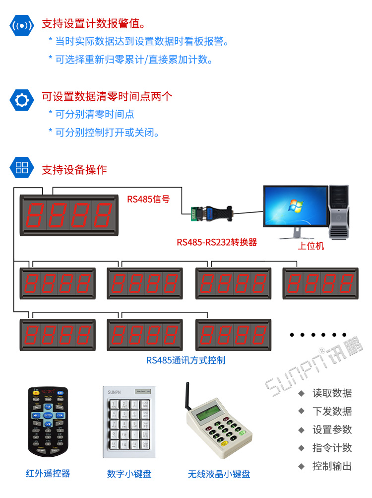 产量计数器显示屏