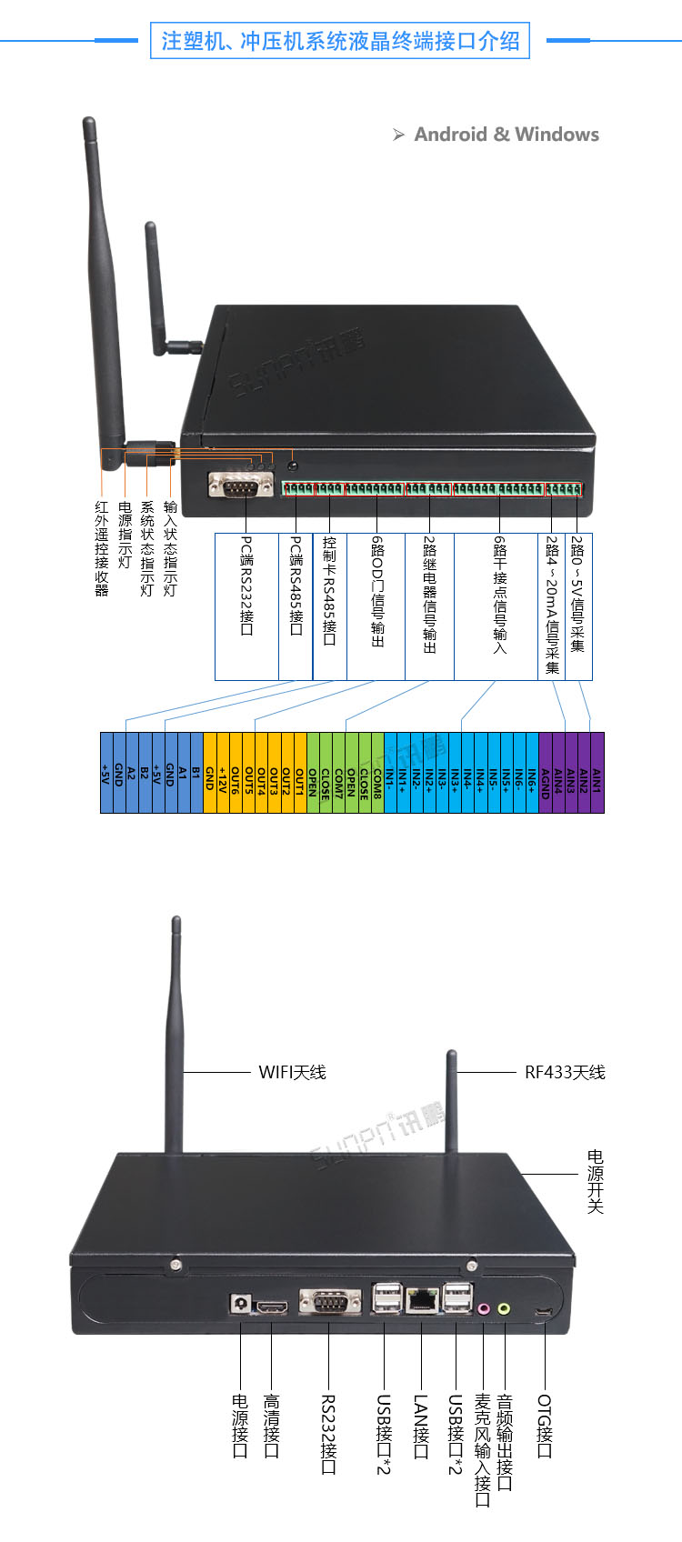 冲压机生产管理系统液晶电子看板