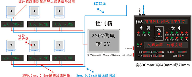 公共卫生间智能管理系统