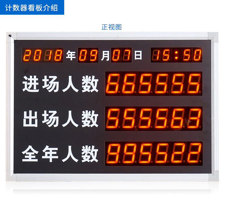 人员数量自动采集与统计电子看板