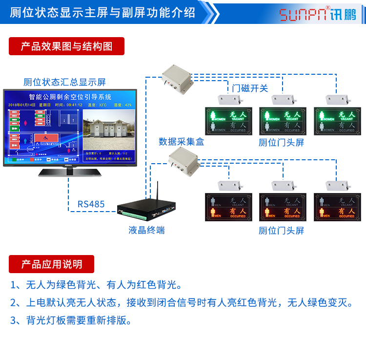 厕所显示屏系统结构图