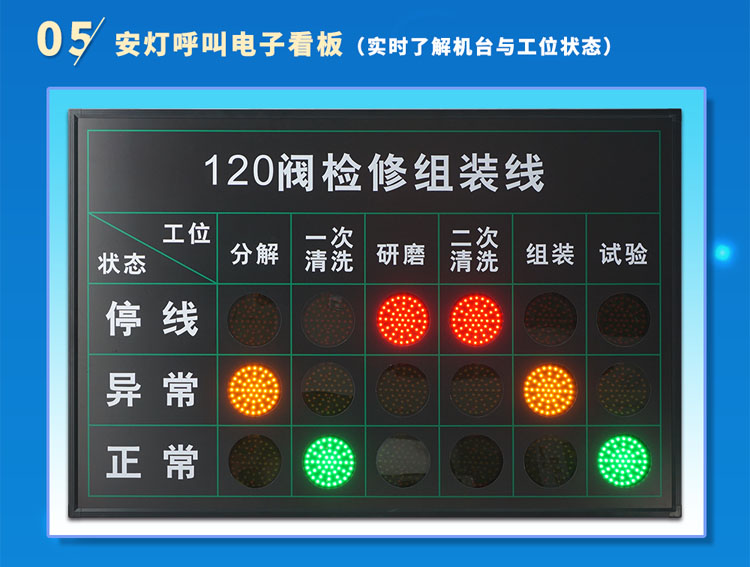 讯鹏科技安灯系统