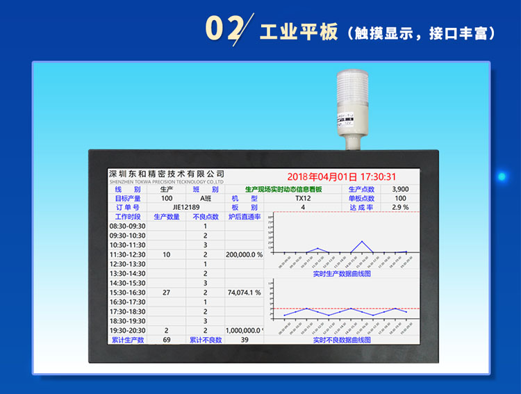 讯鹏科技工业平板
