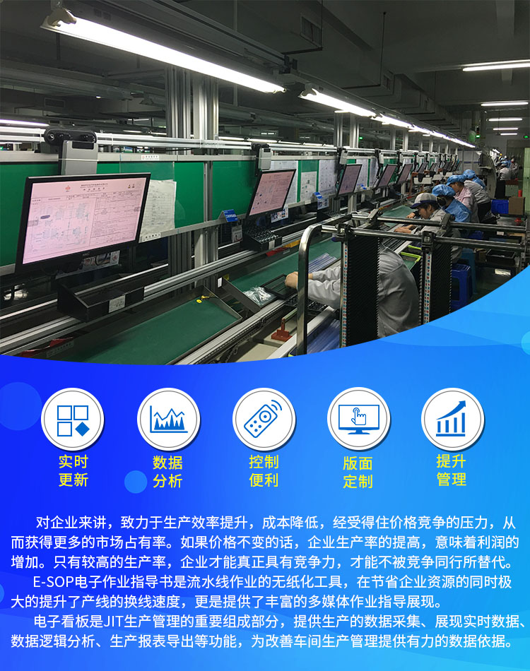 E-SOP系统