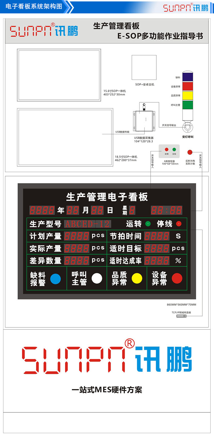 E-SOP系统展架