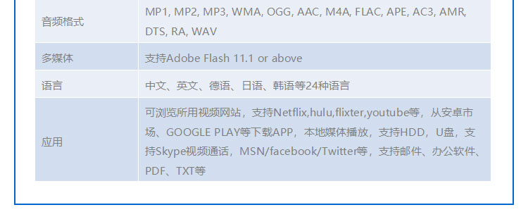 环境监控系统