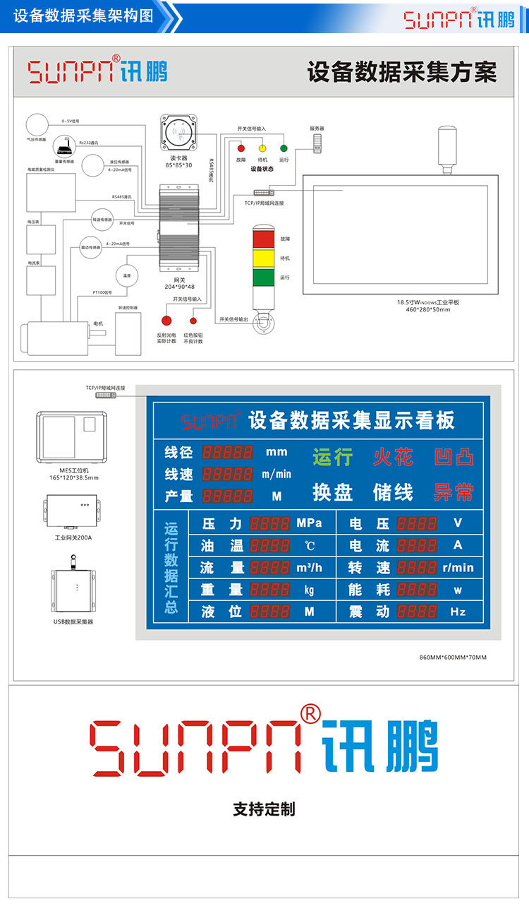 网关设备数据采集