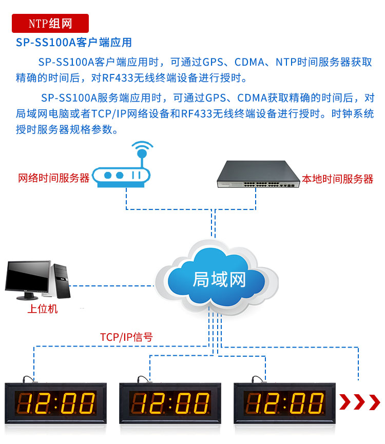 NTP网络校时电子钟