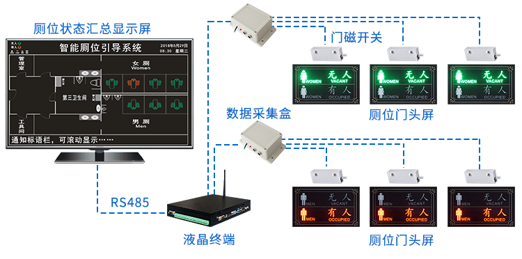 智能厕所系统