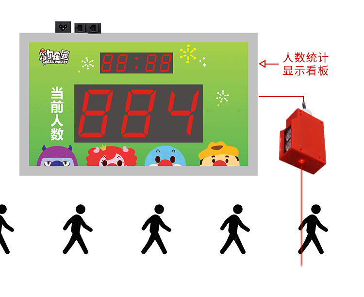 人流量统计显示屏功能演示