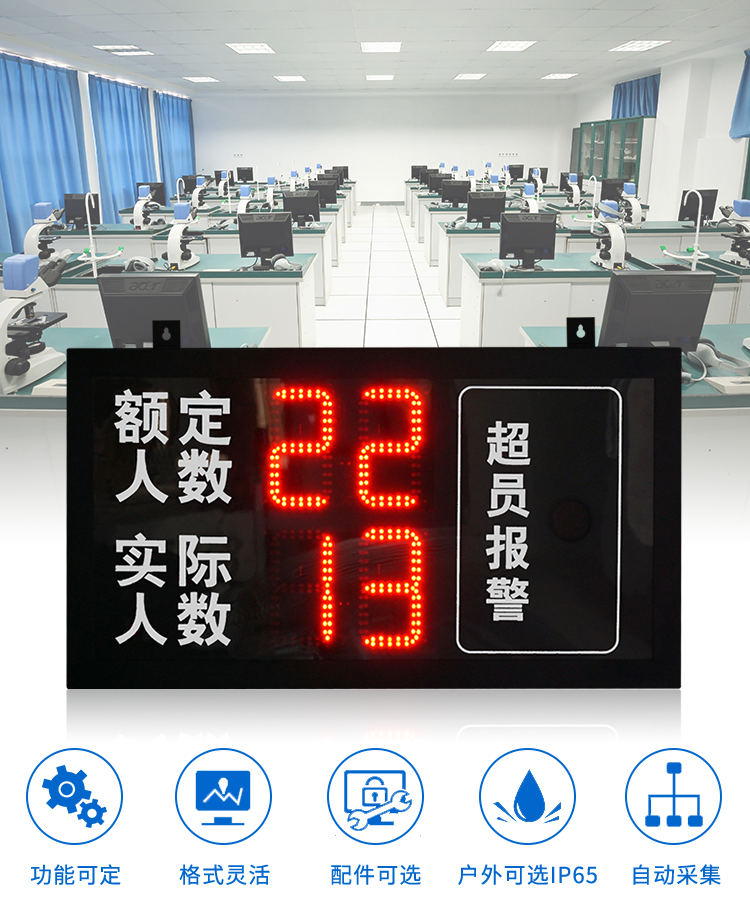 人数超员报警显示屏