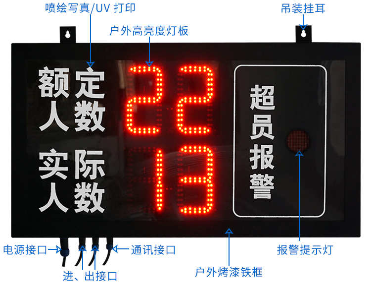 人数超员报警显示屏方案