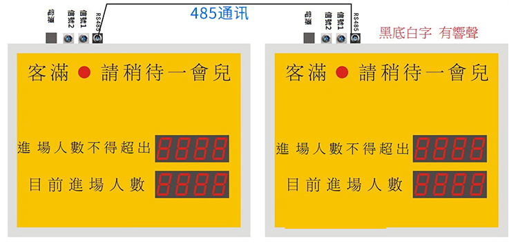 人流量人数监控统计看板设计
