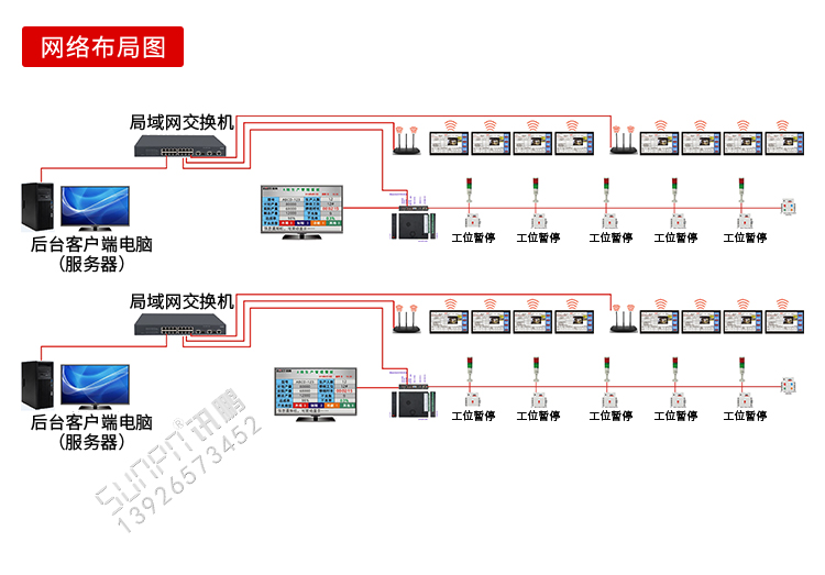 生产管理电子看板布局