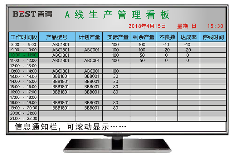 生产线管理电子看板
