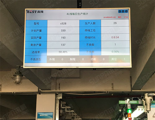 电器生产线精益生产管理电子看板系统-产量状态人员设备监控-数据统计与分析软件案列