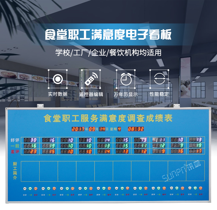 食堂职工服务满意度LED显示屏