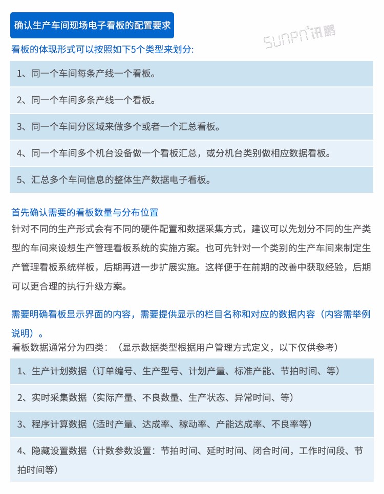 车间目视化LCD电子看板设计参考