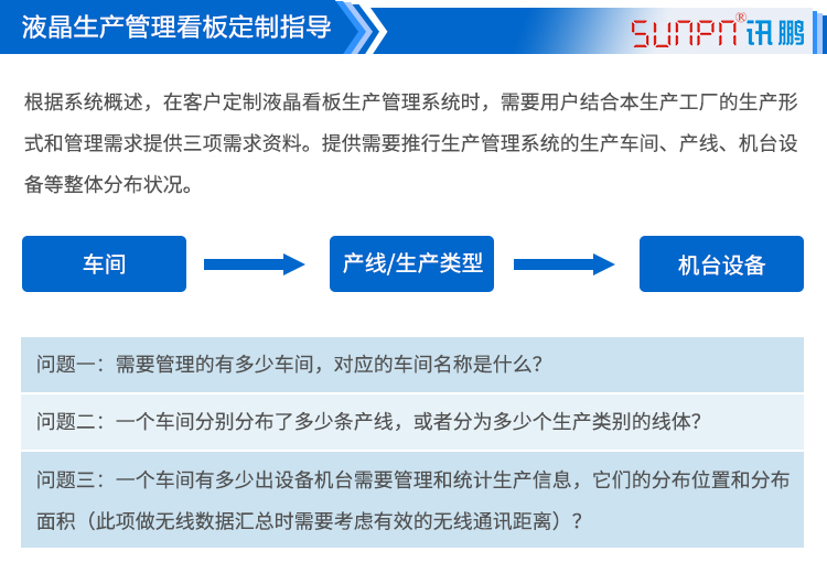 车间目视化LCD电子看板定制