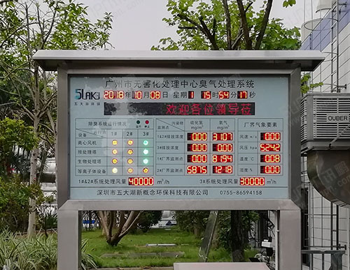 环境数据监测系统_气象污染物臭气环保监控显示系统_传感器通讯对接LED显示屏_讯鹏