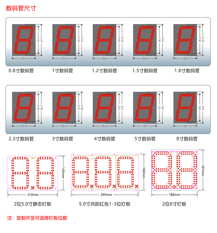 剩余车位诱导屏显示