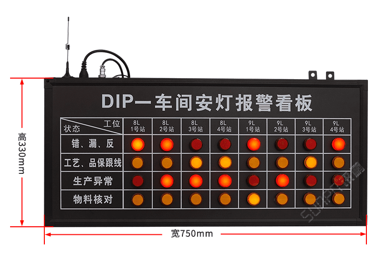 安灯系统解决方案看板