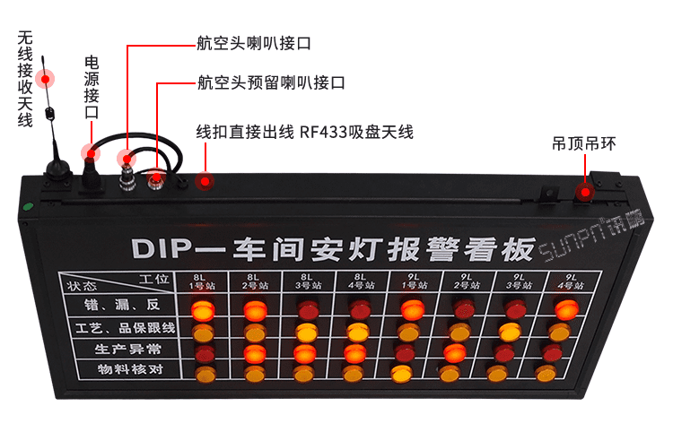 安灯系统解决方案出线