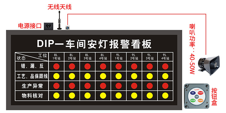 安灯系统解决方案功能
