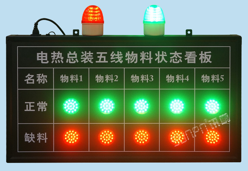 andon无线安灯系统配套MES系统解决方案-产线缺料异常呼叫报警物料状态汇总LED电子看板