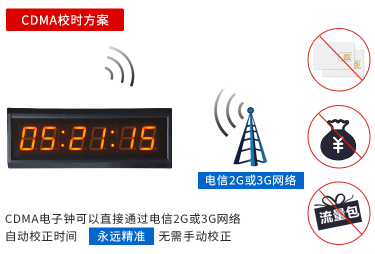 LED计时器电子钟校时