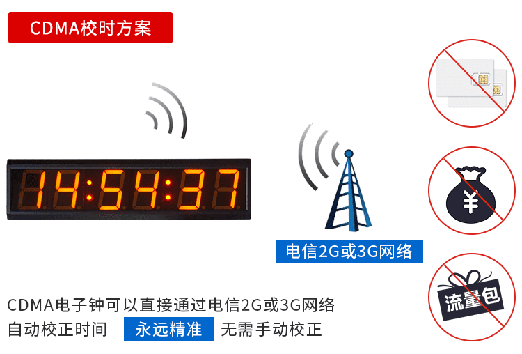 NTP/CDMA自动校时电子钟
