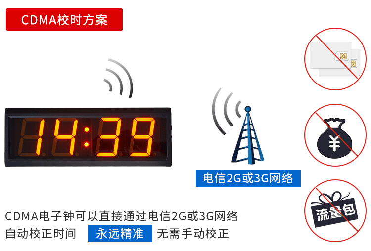 自动对时时钟