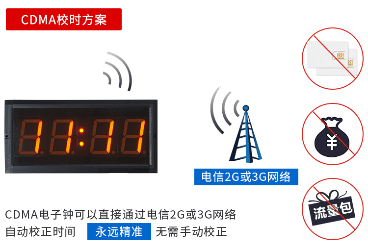 GPS校时LED电子钟方案