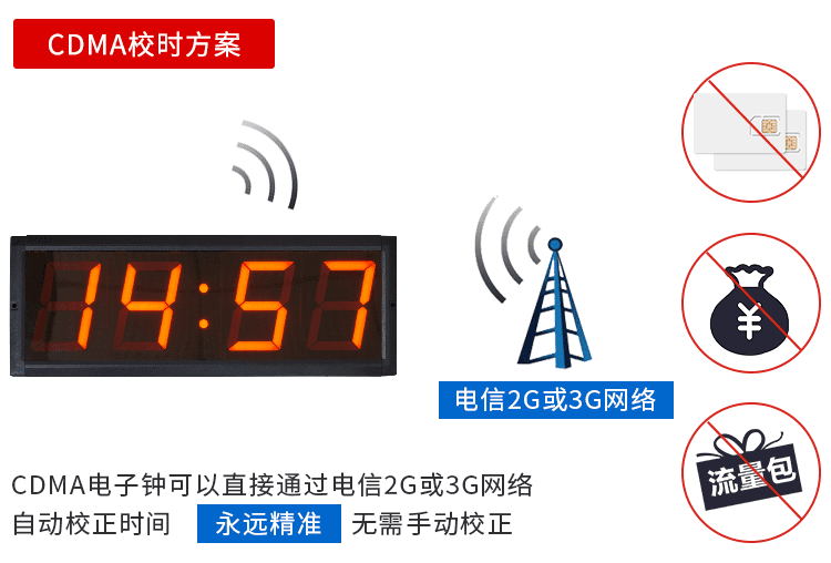 NTP网络时钟方案