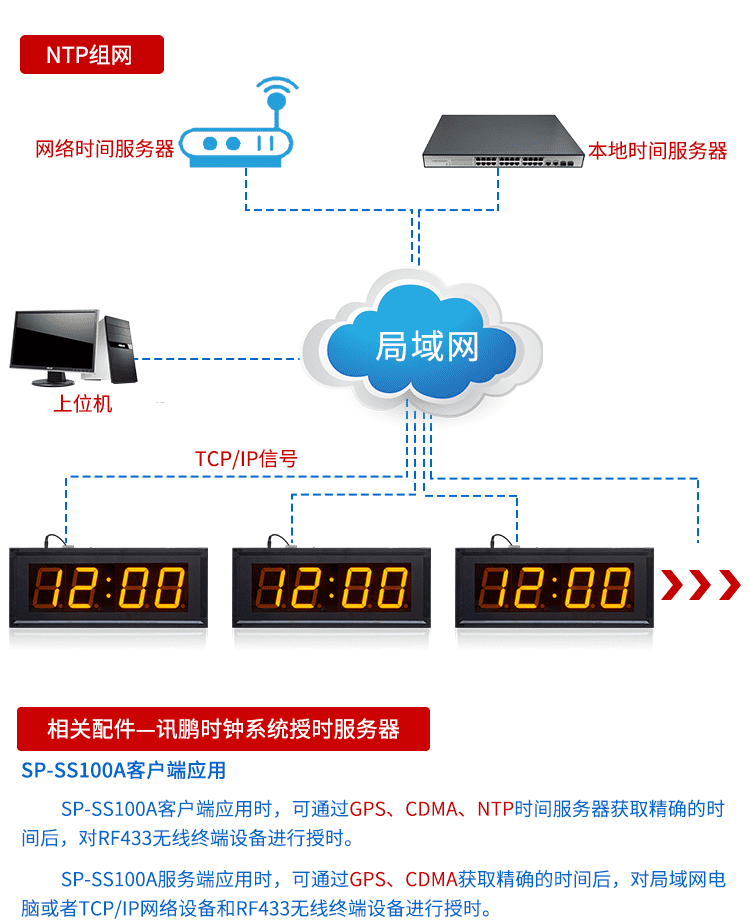 校时服务器周期_校时服务器端口「校时服务器网址」 行业资讯