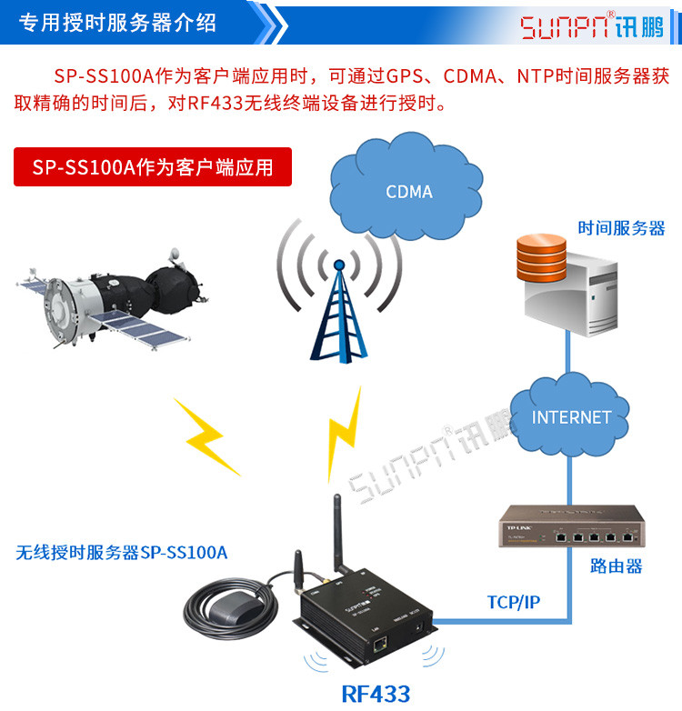 LED电子钟配件参数