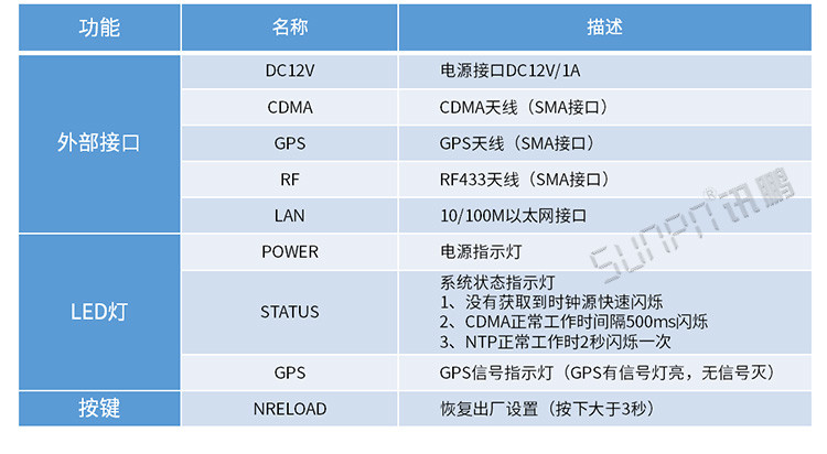 LED电子钟配件参数