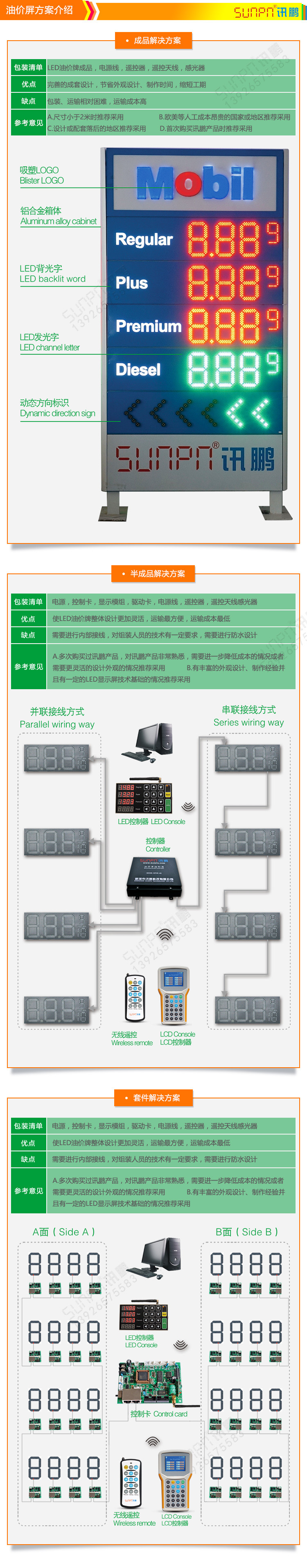 户外油价屏解决方案